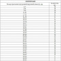 СИБРТЕХ Набор уплотнительных колец, D 7-53 мм, 406 предмета 