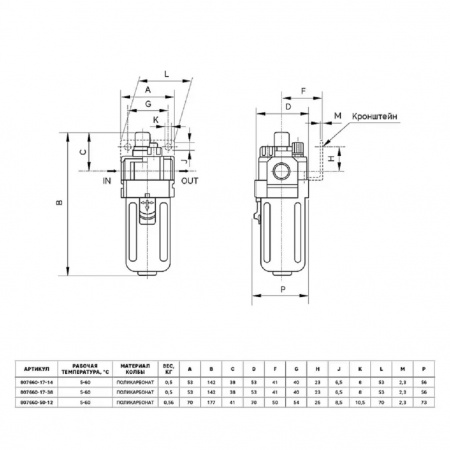 GARWIN PRO Лубрикатор для пневмоинструмента 1/4", пропускная способность 1700 л/мин
