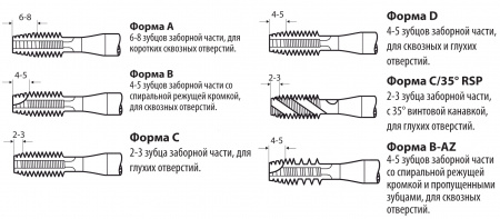 VOLKEL Метчик машинный UNC 2—4.1/2, DIN 376, HSS-E, форма B, тип N