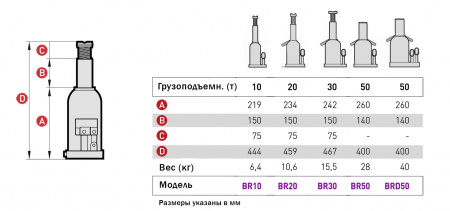 MEGA Домкрат бутылочный г/п 10000 кг, 219-444 мм