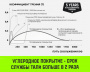 Тележка для ручных талей с цепным приводом HITCH TR200, 3 т, 3 м