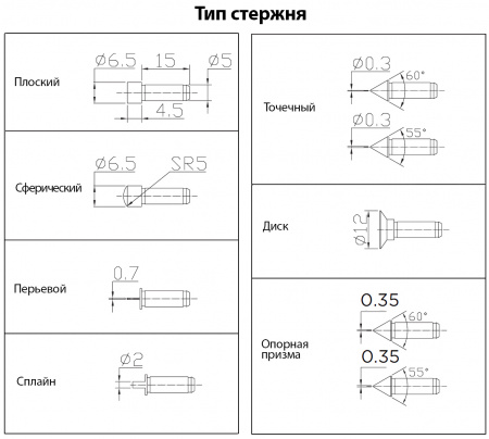 ASIMETO Микрометр универсальный цифровой IP65 со сменными наконечниками 0.001 мм, 0-25 mm