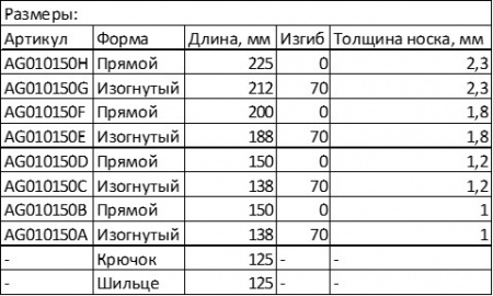 JONNESWAY Набор щипцов для стопорных колец 10 предметов (ложемент)