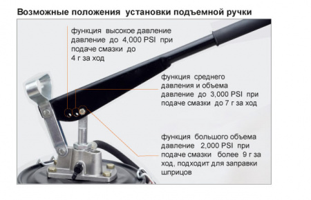 GROZ Переносной нагнетатель смазки, 275 Атм, емкость 6 кг, VGP-6A