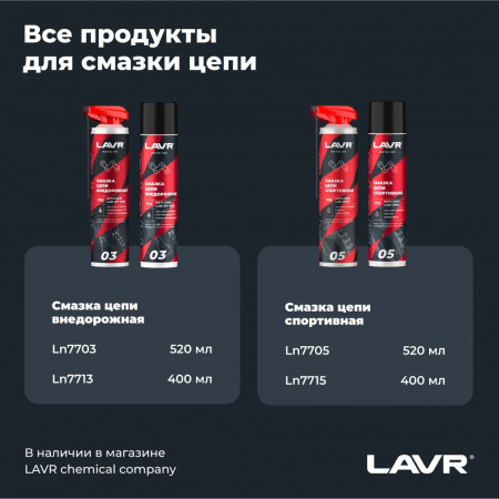 LAVR MOTOLINE Смазка цепи внедорожная для мотоциклов, 400 мл